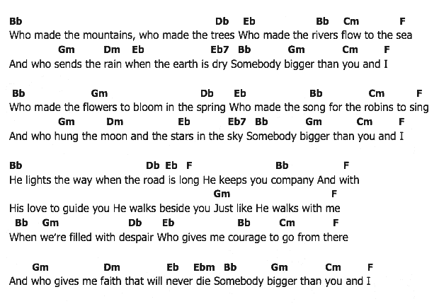 คอร์ดเพลง เนื้อเพลง Somebody Bigger Than You And I, คอร์ดเพลง Somebody Bigger Than You And I ของ Elvis presley, คอร์ดเพลงของ Elvis presley, เนื้อร้อง Somebody Bigger Than You And I Elvis presley, Somebody Bigger Than You And I คอร์ดง่าย ๆ, คอร์ด Somebody Bigger Than You And I ต้นฉบับ