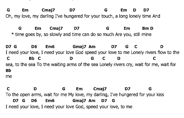 คอร์ดเพลง เนื้อเพลง Unchained Melody, คอร์ดเพลง Unchained Melody ของ Elvis presley, คอร์ดเพลงของ Elvis presley, เนื้อร้อง Unchained Melody Elvis presley, Unchained Melody คอร์ดง่าย ๆ, คอร์ด Unchained Melody ต้นฉบับ