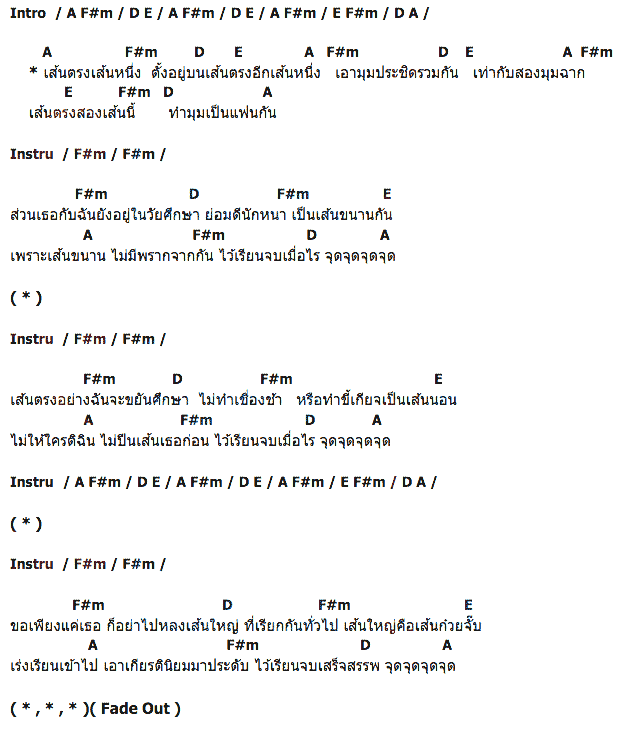 คอร์ดเพลง เนื้อเพลง สูตรรักนักเรียน, คอร์ดเพลง สูตรรักนักเรียน ของ วง พลอย, คอร์ดเพลงของ วง พลอย, เนื้อร้อง สูตรรักนักเรียน วง พลอย, สูตรรักนักเรียน คอร์ดง่าย ๆ, คอร์ด สูตรรักนักเรียน ต้นฉบับ