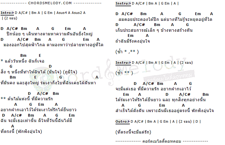 คอร์ดเพลง เนื้อเพลง ต้นไม้แห่งรัก, คอร์ดเพลง ต้นไม้แห่งรัก ของ สิงโต นำโชค, คอร์ดเพลงของ สิงโต นำโชค, เนื้อร้อง ต้นไม้แห่งรัก สิงโต นำโชค, ต้นไม้แห่งรัก คอร์ดง่าย ๆ, คอร์ด ต้นไม้แห่งรัก ต้นฉบับ