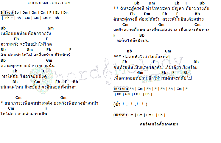 คอร์ดเพลง เนื้อเพลง ฉันจะสู้ตรงนี้, คอร์ดเพลง ฉันจะสู้ตรงนี้ ของ ทับทิม อัญรินทร์, คอร์ดเพลงของ ทับทิม อัญรินทร์, เนื้อร้อง ฉันจะสู้ตรงนี้ ทับทิม อัญรินทร์, ฉันจะสู้ตรงนี้ คอร์ดง่าย ๆ, คอร์ด ฉันจะสู้ตรงนี้ ต้นฉบับ