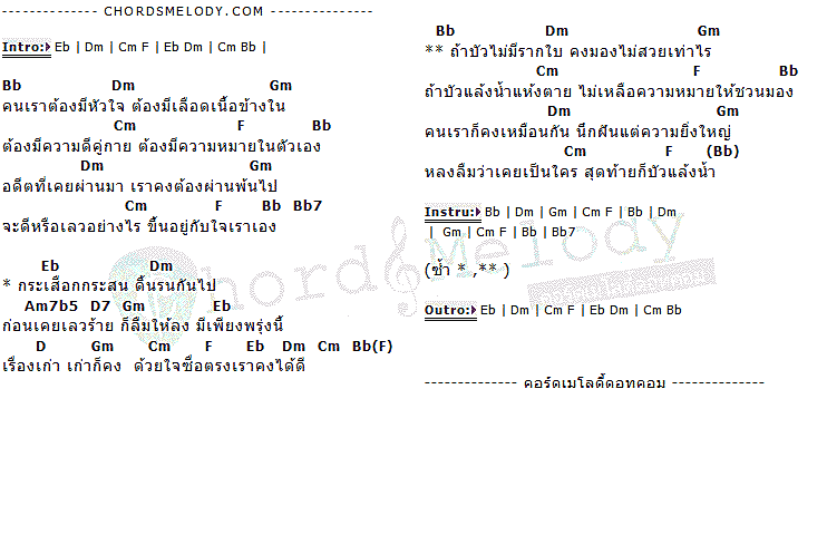 คอร์ดเพลง เนื้อเพลง บัวแล้งน้ำ, คอร์ดเพลง บัวแล้งน้ำ ของ เบน ชลาทิศ, คอร์ดเพลงของ เบน ชลาทิศ, เนื้อร้อง บัวแล้งน้ำ เบน ชลาทิศ, บัวแล้งน้ำ คอร์ดง่าย ๆ, คอร์ด บัวแล้งน้ำ ต้นฉบับ