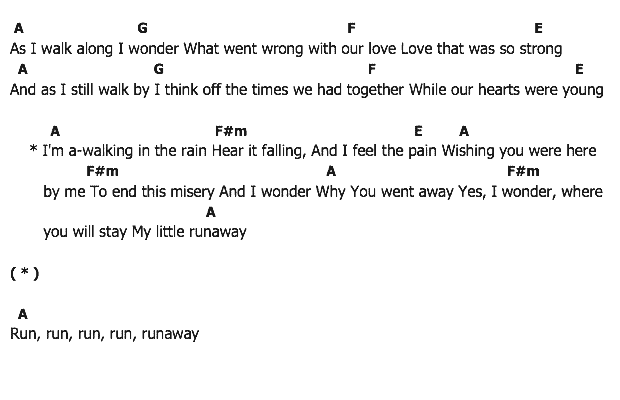 คอร์ดเพลง เนื้อเพลง Runaway, คอร์ดเพลง Runaway ของ Elvis Presley, คอร์ดเพลงของ Elvis Presley, เนื้อร้อง Runaway Elvis Presley, Runaway คอร์ดง่าย ๆ, คอร์ด Runaway ต้นฉบับ