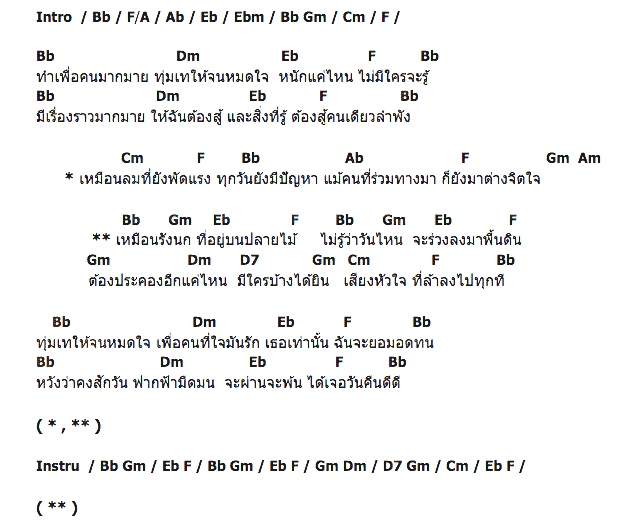 คอร์ดเพลง เนื้อเพลง รังนกบนปลายไม้, คอร์ดเพลง รังนกบนปลายไม้ ของ มด กัลยา, คอร์ดเพลงของ มด กัลยา, เนื้อร้อง รังนกบนปลายไม้ มด กัลยา, รังนกบนปลายไม้ คอร์ดง่าย ๆ, คอร์ด รังนกบนปลายไม้ ต้นฉบับ