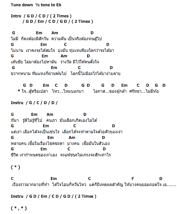 คอร์ดเพลง เนื้อเพลง ศรัทธา (acoustique ), คอร์ดเพลง ศรัทธา (acoustique ) ของ หิน เหล็ก ไฟ, คอร์ดเพลงของ หิน เหล็ก ไฟ, เนื้อร้อง ศรัทธา (acoustique ) หิน เหล็ก ไฟ, ศรัทธา (acoustique ) คอร์ดง่าย ๆ, คอร์ด ศรัทธา (acoustique ) ต้นฉบับ