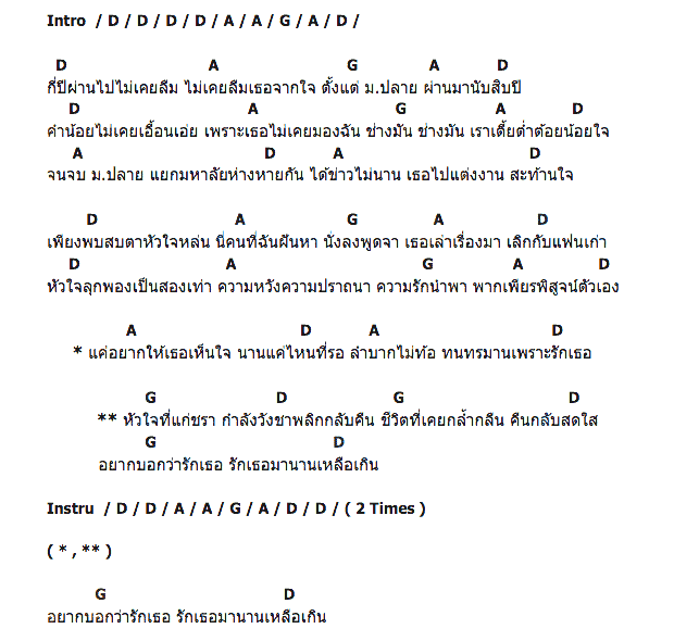 คอร์ดเพลง เนื้อเพลง นานเหลือเกิน, คอร์ดเพลง นานเหลือเกิน ของ พงษ์สิทธิ์ คัมภีร์, คอร์ดเพลงของ พงษ์สิทธิ์ คัมภีร์, เนื้อร้อง นานเหลือเกิน พงษ์สิทธิ์ คัมภีร์, นานเหลือเกิน คอร์ดง่าย ๆ, คอร์ด นานเหลือเกิน ต้นฉบับ