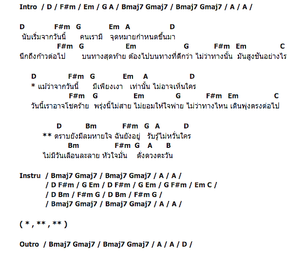 คอร์ดเพลง เนื้อเพลง นับหนึ่ง, คอร์ดเพลง นับหนึ่ง ของ อิทธิ พลางกูล, คอร์ดเพลงของ อิทธิ พลางกูล, เนื้อร้อง นับหนึ่ง อิทธิ พลางกูล, นับหนึ่ง คอร์ดง่าย ๆ, คอร์ด นับหนึ่ง ต้นฉบับ