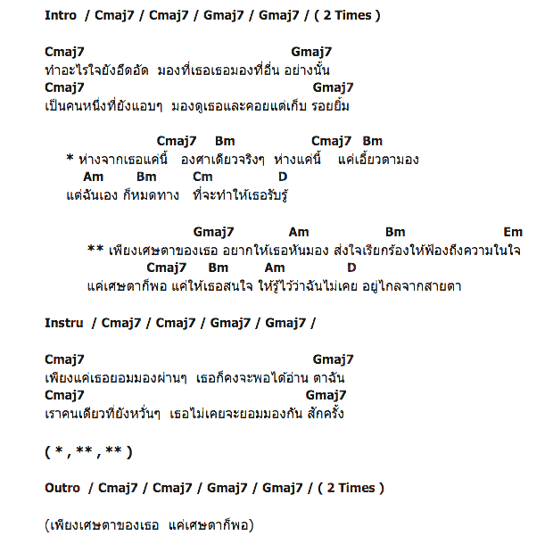 คอร์ดเพลง เนื้อเพลง องศาเดียว, คอร์ดเพลง องศาเดียว ของ Cream, คอร์ดเพลงของ Cream, เนื้อร้อง องศาเดียว Cream, องศาเดียว คอร์ดง่าย ๆ, คอร์ด องศาเดียว ต้นฉบับ