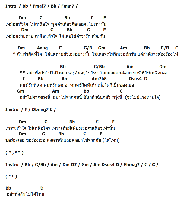 คอร์ดเพลง เนื้อเพลง ขอร้อง, คอร์ดเพลง ขอร้อง ของ กัปตัน ชลธร, คอร์ดเพลงของ กัปตัน ชลธร, เนื้อร้อง ขอร้อง กัปตัน ชลธร, ขอร้อง คอร์ดง่าย ๆ, คอร์ด ขอร้อง ต้นฉบับ
