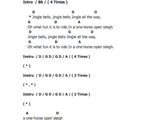 คอร์ดเพลง เนื้อเพลง Jingle Bells, คอร์ดเพลง Jingle Bells ของ The Vamps, คอร์ดเพลงของ The Vamps, เนื้อร้อง Jingle Bells The Vamps, Jingle Bells คอร์ดง่าย ๆ, คอร์ด Jingle Bells ต้นฉบับ