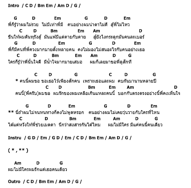 คอร์ดเพลง เนื้อเพลง คนนี้ผมขอ, คอร์ดเพลง คนนี้ผมขอ ของ แช่ม แช่มรัมย์, คอร์ดเพลงของ แช่ม แช่มรัมย์, เนื้อร้อง คนนี้ผมขอ แช่ม แช่มรัมย์, คนนี้ผมขอ คอร์ดง่าย ๆ, คอร์ด คนนี้ผมขอ ต้นฉบับ