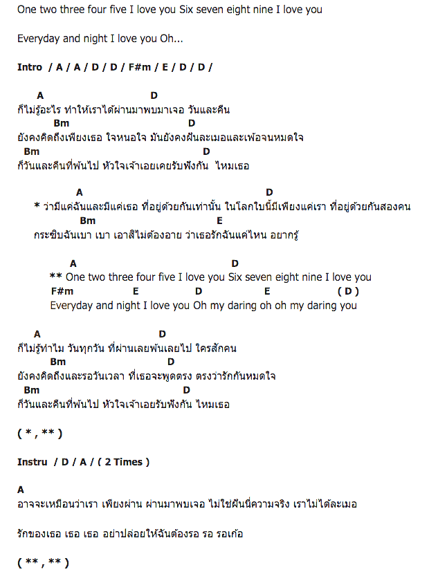คอร์ดเพลง เนื้อเพลง 1 2 3 4 5 I love you, คอร์ดเพลง 1 2 3 4 5 I love you ของ มาริโอ้ เมาเร่อ,ณเดชน์ คูกิมิยะ,เคน ภูภูมิ,เวียร์ ศุกลวัฒน์,เจมส์ มาร์, คอร์ดเพลงของ มาริโอ้ เมาเร่อ,ณเดชน์ คูกิมิยะ,เคน ภูภูมิ,เวียร์ ศุกลวัฒน์,เจมส์ มาร์, เนื้อร้อง 1 2 3 4 5 I love you มาริโอ้ เมาเร่อ,ณเดชน์ คูกิมิยะ,เคน ภูภูมิ,เวียร์ ศุกลวัฒน์,เจมส์ มาร์, 1 2 3 4 5 I love you คอร์ดง่าย ๆ, คอร์ด 1 2 3 4 5 I love you ต้นฉบับ