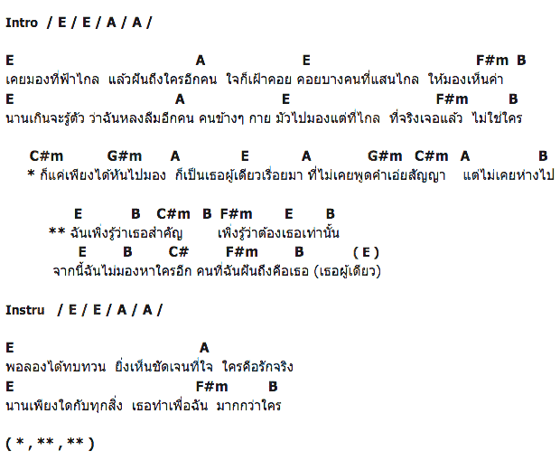 คอร์ดเพลง เนื้อเพลง ฉันเพิ่งรู้, คอร์ดเพลง ฉันเพิ่งรู้ ของ จุ๋ย วรัทยา, คอร์ดเพลงของ จุ๋ย วรัทยา, เนื้อร้อง ฉันเพิ่งรู้ จุ๋ย วรัทยา, ฉันเพิ่งรู้ คอร์ดง่าย ๆ, คอร์ด ฉันเพิ่งรู้ ต้นฉบับ