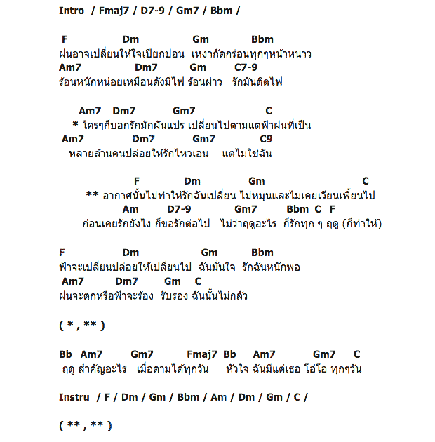 คอร์ดเพลง เนื้อเพลง อากาศ (ไม่ทำให้รักฉันเปลี่ยน), คอร์ดเพลง อากาศ (ไม่ทำให้รักฉันเปลี่ยน) ของ Techin เตชินท์ ชยุติ, คอร์ดเพลงของ Techin เตชินท์ ชยุติ, เนื้อร้อง อากาศ (ไม่ทำให้รักฉันเปลี่ยน) Techin เตชินท์ ชยุติ, อากาศ (ไม่ทำให้รักฉันเปลี่ยน) คอร์ดง่าย ๆ, คอร์ด อากาศ (ไม่ทำให้รักฉันเปลี่ยน) ต้นฉบับ