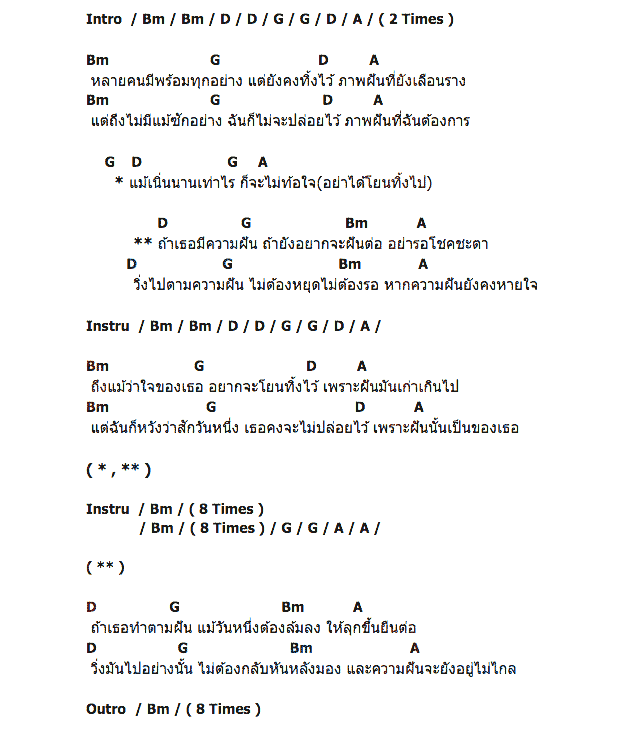 คอร์ดเพลง เนื้อเพลง ความฝันยังคงหายใจ, คอร์ดเพลง ความฝันยังคงหายใจ ของ Madness Monkeys, คอร์ดเพลงของ Madness Monkeys, เนื้อร้อง ความฝันยังคงหายใจ Madness Monkeys, ความฝันยังคงหายใจ คอร์ดง่าย ๆ, คอร์ด ความฝันยังคงหายใจ ต้นฉบับ