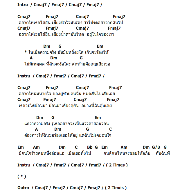 คอร์ดเพลง เนื้อเพลง อยากให้เธอได้ยิน, คอร์ดเพลง อยากให้เธอได้ยิน ของ พงษ์พัฒน์ วชิรบรรจง, คอร์ดเพลงของ พงษ์พัฒน์ วชิรบรรจง, เนื้อร้อง อยากให้เธอได้ยิน พงษ์พัฒน์ วชิรบรรจง, อยากให้เธอได้ยิน คอร์ดง่าย ๆ, คอร์ด อยากให้เธอได้ยิน ต้นฉบับ