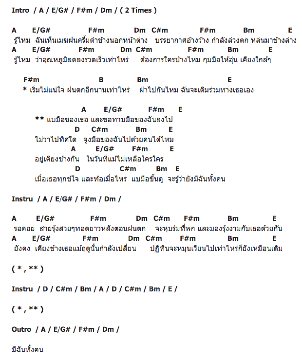 คอร์ดเพลง เนื้อเพลง แบมือ, คอร์ดเพลง แบมือ ของ ไอซ์ ภรภัสสรณ์, คอร์ดเพลงของ ไอซ์ ภรภัสสรณ์, เนื้อร้อง แบมือ ไอซ์ ภรภัสสรณ์, แบมือ คอร์ดง่าย ๆ, คอร์ด แบมือ ต้นฉบับ