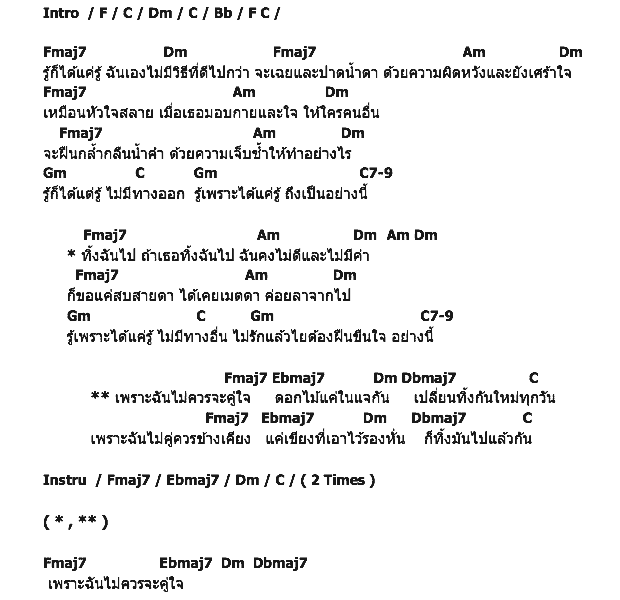 คอร์ดเพลง เนื้อเพลง ได้แค่รู้, คอร์ดเพลง ได้แค่รู้ ของ บิลลี่ โอแกน, คอร์ดเพลงของ บิลลี่ โอแกน, เนื้อร้อง ได้แค่รู้ บิลลี่ โอแกน, ได้แค่รู้ คอร์ดง่าย ๆ, คอร์ด ได้แค่รู้ ต้นฉบับ