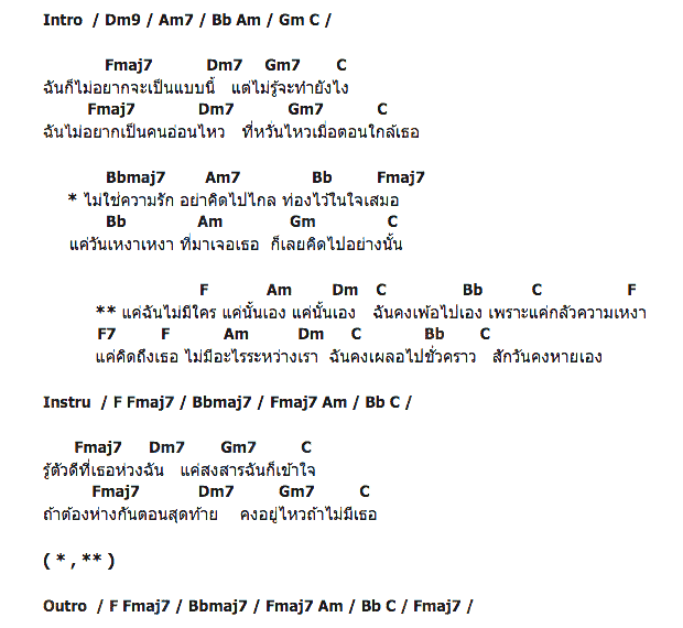คอร์ดเพลง เนื้อเพลง แค่ฉันไม่มีใคร, คอร์ดเพลง แค่ฉันไม่มีใคร ของ ฐิสา วริฎฐิสา, คอร์ดเพลงของ ฐิสา วริฎฐิสา, เนื้อร้อง แค่ฉันไม่มีใคร ฐิสา วริฎฐิสา, แค่ฉันไม่มีใคร คอร์ดง่าย ๆ, คอร์ด แค่ฉันไม่มีใคร ต้นฉบับ