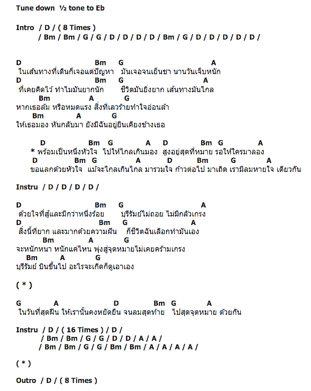 คอร์ดเพลง เนื้อเพลง ลมหายใจเดียวกัน, คอร์ดเพลง ลมหายใจเดียวกัน ของ Rock Rider, คอร์ดเพลงของ Rock Rider, เนื้อร้อง ลมหายใจเดียวกัน Rock Rider, ลมหายใจเดียวกัน คอร์ดง่าย ๆ, คอร์ด ลมหายใจเดียวกัน ต้นฉบับ