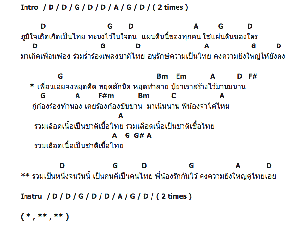 คอร์ดเพลง เนื้อเพลง รักเมืองไทย, คอร์ดเพลง รักเมืองไทย ของ Loso, คอร์ดเพลงของ Loso, เนื้อร้อง รักเมืองไทย Loso, รักเมืองไทย คอร์ดง่าย ๆ, คอร์ด รักเมืองไทย ต้นฉบับ
