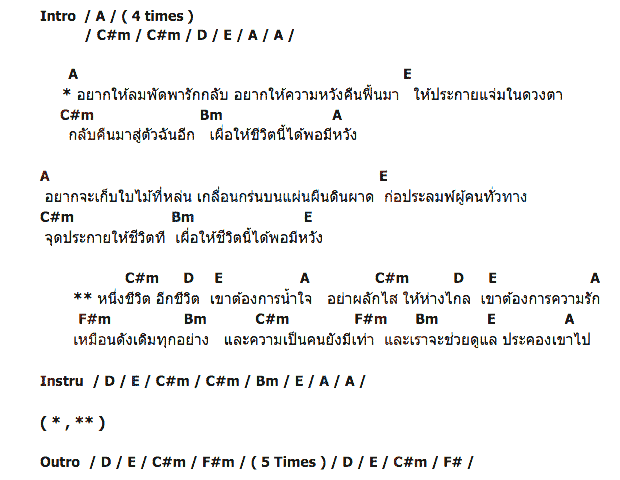 คอร์ดเพลง เนื้อเพลง ให้ความรักกลับมา, คอร์ดเพลง ให้ความรักกลับมา ของ พงษ์สิทธิ์ คัมภีร์, คอร์ดเพลงของ พงษ์สิทธิ์ คัมภีร์, เนื้อร้อง ให้ความรักกลับมา พงษ์สิทธิ์ คัมภีร์, ให้ความรักกลับมา คอร์ดง่าย ๆ, คอร์ด ให้ความรักกลับมา ต้นฉบับ