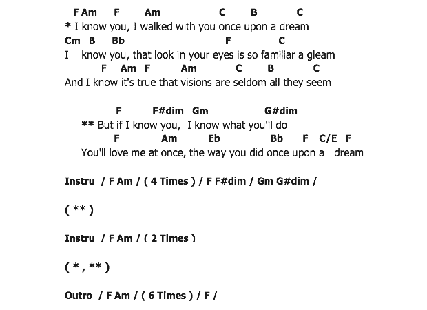 คอร์ดเพลง เนื้อเพลง Once Upon a Dream, คอร์ดเพลง Once Upon a Dream ของ Lana Del Rey, คอร์ดเพลงของ Lana Del Rey, เนื้อร้อง Once Upon a Dream Lana Del Rey, Once Upon a Dream คอร์ดง่าย ๆ, คอร์ด Once Upon a Dream ต้นฉบับ