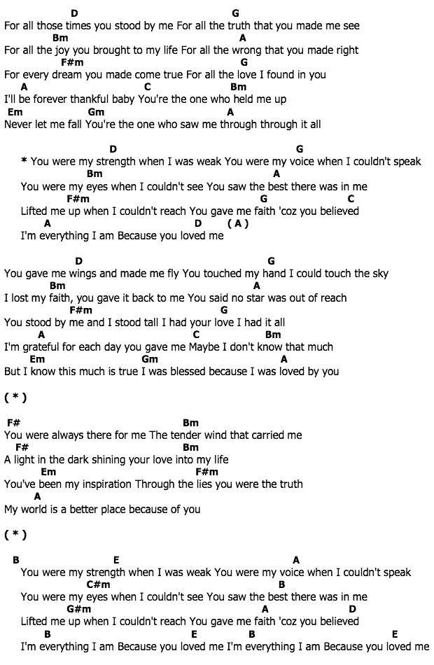 คอร์ดเพลง เนื้อเพลง Because you loved me, คอร์ดเพลง Because you loved me ของ CELINE DION, คอร์ดเพลงของ CELINE DION, เนื้อร้อง Because you loved me CELINE DION, Because you loved me คอร์ดง่าย ๆ, คอร์ด Because you loved me ต้นฉบับ