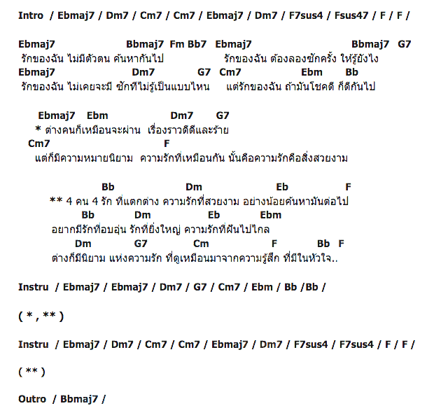 คอร์ดเพลง เนื้อเพลง นิยามที่แตกต่าง, คอร์ดเพลง นิยามที่แตกต่าง ของ ป้าย-อ้อย-นุช-เค้ก, คอร์ดเพลงของ ป้าย-อ้อย-นุช-เค้ก, เนื้อร้อง นิยามที่แตกต่าง ป้าย-อ้อย-นุช-เค้ก, นิยามที่แตกต่าง คอร์ดง่าย ๆ, คอร์ด นิยามที่แตกต่าง ต้นฉบับ