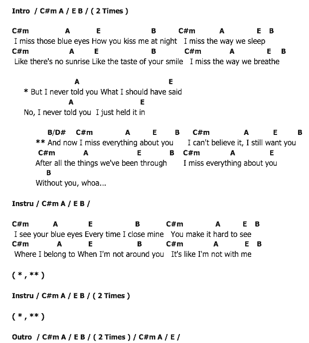 คอร์ดเพลง เนื้อเพลง I Never Told You, คอร์ดเพลง I Never Told You ของ Colbie Caillat, คอร์ดเพลงของ Colbie Caillat, เนื้อร้อง I Never Told You Colbie Caillat, I Never Told You คอร์ดง่าย ๆ, คอร์ด I Never Told You ต้นฉบับ