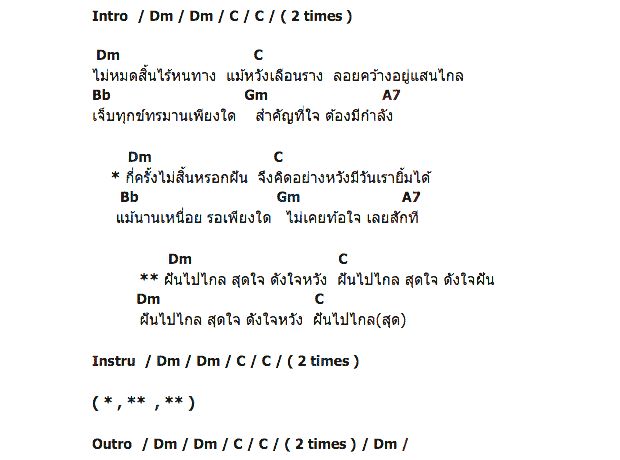 คอร์ดเพลง เนื้อเพลง สุดใจฝัน, คอร์ดเพลง สุดใจฝัน ของ พงษ์สิทธิ์ คัมภีร์, คอร์ดเพลงของ พงษ์สิทธิ์ คัมภีร์, เนื้อร้อง สุดใจฝัน พงษ์สิทธิ์ คัมภีร์, สุดใจฝัน คอร์ดง่าย ๆ, คอร์ด สุดใจฝัน ต้นฉบับ