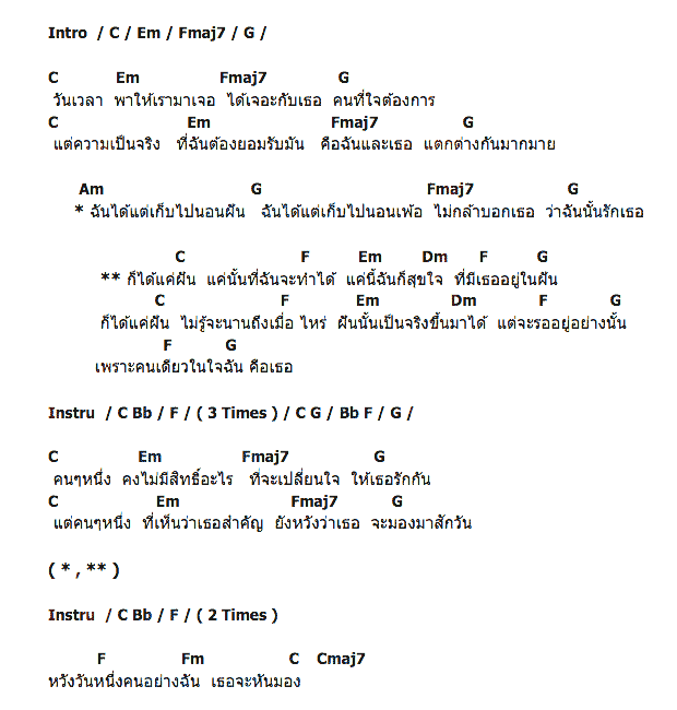 คอร์ดเพลง เนื้อเพลง แค่ได้ฝัน, คอร์ดเพลง แค่ได้ฝัน ของ บางแก้ว, คอร์ดเพลงของ บางแก้ว, เนื้อร้อง แค่ได้ฝัน บางแก้ว, แค่ได้ฝัน คอร์ดง่าย ๆ, คอร์ด แค่ได้ฝัน ต้นฉบับ