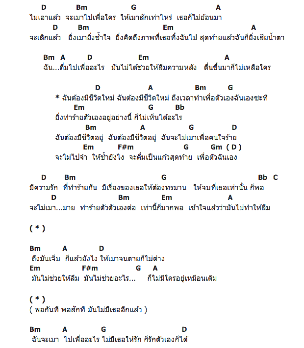 คอร์ดเพลง เนื้อเพลง แก้วสุดท้าย, คอร์ดเพลง แก้วสุดท้าย ของ Johnnie Runner, คอร์ดเพลงของ Johnnie Runner, เนื้อร้อง แก้วสุดท้าย Johnnie Runner, แก้วสุดท้าย คอร์ดง่าย ๆ, คอร์ด แก้วสุดท้าย ต้นฉบับ