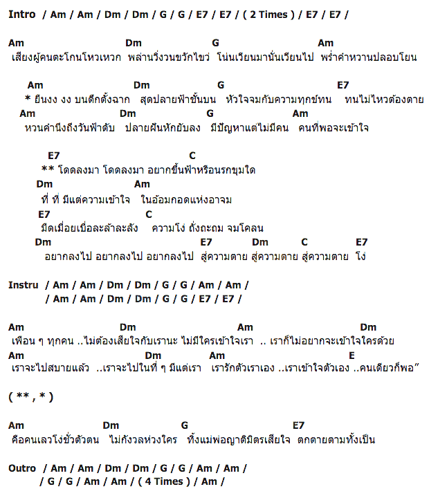 คอร์ดเพลง เนื้อเพลง โง่, คอร์ดเพลง โง่ ของ พงษ์สิทธิ์ คัมภีร์, คอร์ดเพลงของ พงษ์สิทธิ์ คัมภีร์, เนื้อร้อง โง่ พงษ์สิทธิ์ คัมภีร์, โง่ คอร์ดง่าย ๆ, คอร์ด โง่ ต้นฉบับ