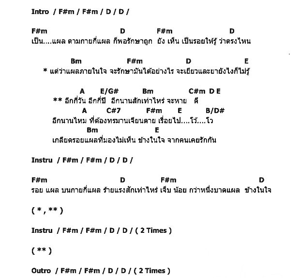 คอร์ดเพลง เนื้อเพลง รอยแผลที่มองไม่เห็น, คอร์ดเพลง รอยแผลที่มองไม่เห็น ของ Nologo, คอร์ดเพลงของ Nologo, เนื้อร้อง รอยแผลที่มองไม่เห็น Nologo, รอยแผลที่มองไม่เห็น คอร์ดง่าย ๆ, คอร์ด รอยแผลที่มองไม่เห็น ต้นฉบับ
