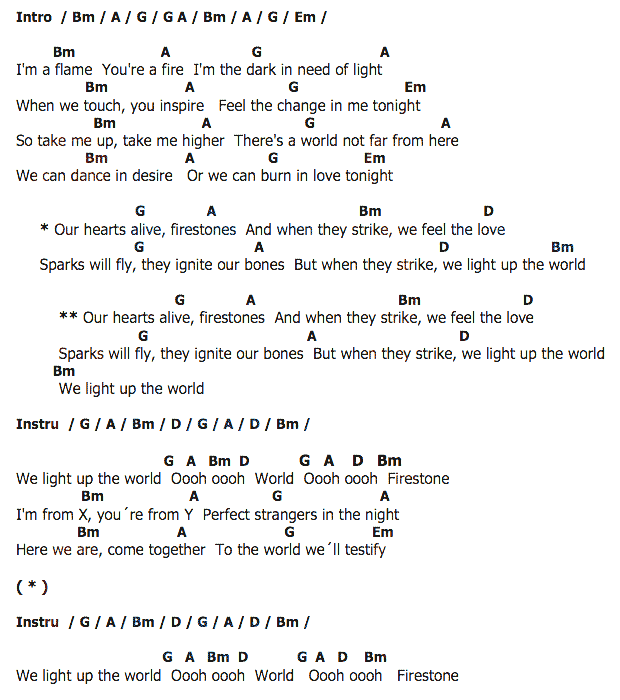 คอร์ดเพลง เนื้อเพลง Firestone, คอร์ดเพลง Firestone ของ Kygo, คอร์ดเพลงของ Kygo, เนื้อร้อง Firestone Kygo, Firestone คอร์ดง่าย ๆ, คอร์ด Firestone ต้นฉบับ