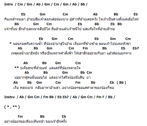 คอร์ดเพลง เนื้อเพลง บ่สมหัวใจของอ้าย, คอร์ดเพลง บ่สมหัวใจของอ้าย ของ วงก้อยเดิก, คอร์ดเพลงของ วงก้อยเดิก, เนื้อร้อง บ่สมหัวใจของอ้าย วงก้อยเดิก, บ่สมหัวใจของอ้าย คอร์ดง่าย ๆ, คอร์ด บ่สมหัวใจของอ้าย ต้นฉบับ