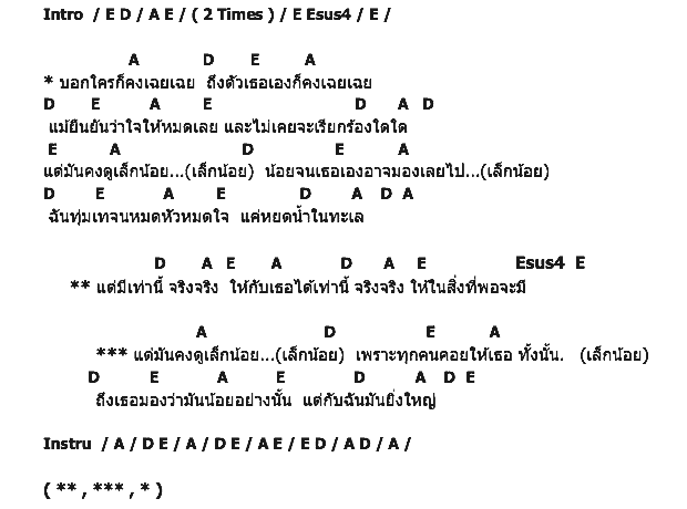 คอร์ดเพลง เนื้อเพลง หยดน้ำในทะเล, คอร์ดเพลง หยดน้ำในทะเล ของ บิลลี่ โอแกน, คอร์ดเพลงของ บิลลี่ โอแกน, เนื้อร้อง หยดน้ำในทะเล บิลลี่ โอแกน, หยดน้ำในทะเล คอร์ดง่าย ๆ, คอร์ด หยดน้ำในทะเล ต้นฉบับ