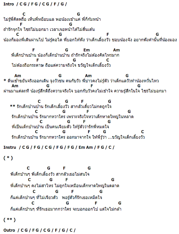 คอร์ดเพลง เนื้อเพลง ขวัญใจเด็กเลี้ยงวัว, คอร์ดเพลง ขวัญใจเด็กเลี้ยงวัว ของ แต พาราฮัท Feat.วงพัทลุง, คอร์ดเพลงของ แต พาราฮัท Feat.วงพัทลุง, เนื้อร้อง ขวัญใจเด็กเลี้ยงวัว แต พาราฮัท Feat.วงพัทลุง, ขวัญใจเด็กเลี้ยงวัว คอร์ดง่าย ๆ, คอร์ด ขวัญใจเด็กเลี้ยงวัว ต้นฉบับ