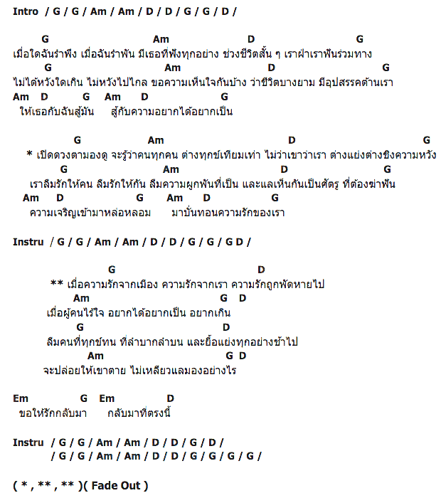 คอร์ดเพลง เนื้อเพลง อยากได้ อยากเป็น, คอร์ดเพลง อยากได้ อยากเป็น ของ พงษ์สิทธิ์ คัมภีร์, คอร์ดเพลงของ พงษ์สิทธิ์ คัมภีร์, เนื้อร้อง อยากได้ อยากเป็น พงษ์สิทธิ์ คัมภีร์, อยากได้ อยากเป็น คอร์ดง่าย ๆ, คอร์ด อยากได้ อยากเป็น ต้นฉบับ
