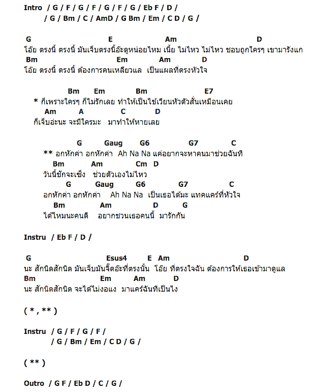 คอร์ดเพลง เนื้อเพลง อกหักค่า, คอร์ดเพลง อกหักค่า ของ Neko Jump, คอร์ดเพลงของ Neko Jump, เนื้อร้อง อกหักค่า Neko Jump, อกหักค่า คอร์ดง่าย ๆ, คอร์ด อกหักค่า ต้นฉบับ