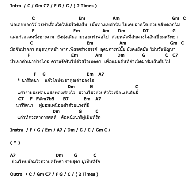 คอร์ดเพลง เนื้อเพลง นารีรัตนา, คอร์ดเพลง นารีรัตนา ของ ปาน ธนพร, คอร์ดเพลงของ ปาน ธนพร, เนื้อร้อง นารีรัตนา ปาน ธนพร, นารีรัตนา คอร์ดง่าย ๆ, คอร์ด นารีรัตนา ต้นฉบับ