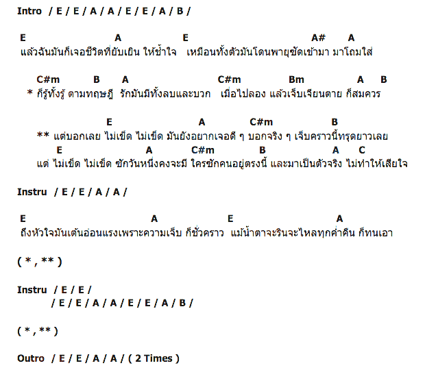 คอร์ดเพลง เนื้อเพลง ไม่เข็ด, คอร์ดเพลง ไม่เข็ด ของ pixel, คอร์ดเพลงของ pixel, เนื้อร้อง ไม่เข็ด pixel, ไม่เข็ด คอร์ดง่าย ๆ, คอร์ด ไม่เข็ด ต้นฉบับ