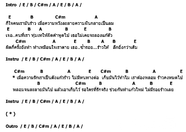 คอร์ดเพลง เนื้อเพลง ใจมันร้าว, คอร์ดเพลง ใจมันร้าว ของ พงษ์พัฒน์ วชิรบรรจง, คอร์ดเพลงของ พงษ์พัฒน์ วชิรบรรจง, เนื้อร้อง ใจมันร้าว พงษ์พัฒน์ วชิรบรรจง, ใจมันร้าว คอร์ดง่าย ๆ, คอร์ด ใจมันร้าว ต้นฉบับ