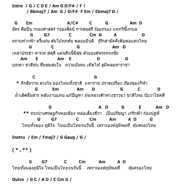 คอร์ดเพลง เนื้อเพลง พ่อของแผ่นดิน, คอร์ดเพลง พ่อของแผ่นดิน ของ ชาลี อินทรวิจิตร, คอร์ดเพลงของ ชาลี อินทรวิจิตร, เนื้อร้อง พ่อของแผ่นดิน ชาลี อินทรวิจิตร, พ่อของแผ่นดิน คอร์ดง่าย ๆ, คอร์ด พ่อของแผ่นดิน ต้นฉบับ
