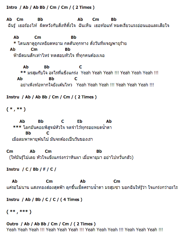 คอร์ดเพลง เนื้อเพลง มรสุม, คอร์ดเพลง มรสุม ของ Lasthoper, คอร์ดเพลงของ Lasthoper, เนื้อร้อง มรสุม Lasthoper, มรสุม คอร์ดง่าย ๆ, คอร์ด มรสุม ต้นฉบับ