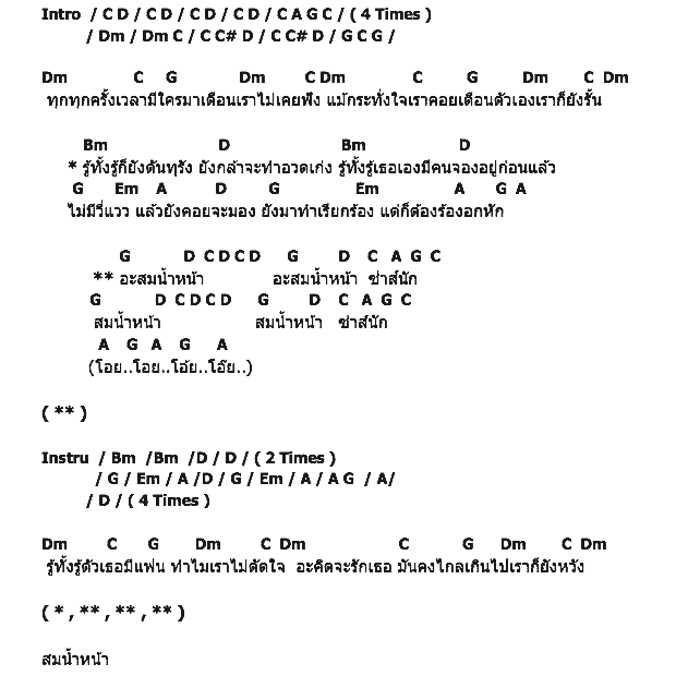 คอร์ดเพลง เนื้อเพลง สมน้ำหน้า..ซ่าส์..นัก, คอร์ดเพลง สมน้ำหน้า..ซ่าส์..นัก ของ Micro, คอร์ดเพลงของ Micro, เนื้อร้อง สมน้ำหน้า..ซ่าส์..นัก Micro, สมน้ำหน้า..ซ่าส์..นัก คอร์ดง่าย ๆ, คอร์ด สมน้ำหน้า..ซ่าส์..นัก ต้นฉบับ