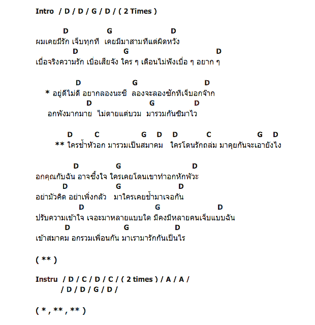 คอร์ดเพลง เนื้อเพลง สมาคมคนเจ็บๆ, คอร์ดเพลง สมาคมคนเจ็บๆ ของ วง พลอย, คอร์ดเพลงของ วง พลอย, เนื้อร้อง สมาคมคนเจ็บๆ วง พลอย, สมาคมคนเจ็บๆ คอร์ดง่าย ๆ, คอร์ด สมาคมคนเจ็บๆ ต้นฉบับ
