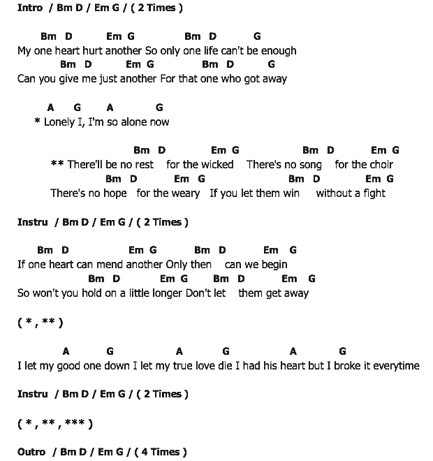 คอร์ดเพลง เนื้อเพลง No Rest For The Wicked, คอร์ดเพลง No Rest For The Wicked ของ Lykke Li, คอร์ดเพลงของ Lykke Li, เนื้อร้อง No Rest For The Wicked Lykke Li, No Rest For The Wicked คอร์ดง่าย ๆ, คอร์ด No Rest For The Wicked ต้นฉบับ
