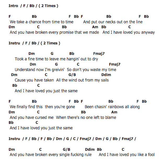 คอร์ดเพลง เนื้อเพลง Like A Fool, คอร์ดเพลง Like A Fool ของ Keira Knightley, คอร์ดเพลงของ Keira Knightley, เนื้อร้อง Like A Fool Keira Knightley, Like A Fool คอร์ดง่าย ๆ, คอร์ด Like A Fool ต้นฉบับ